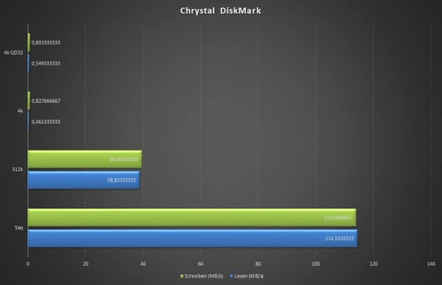 Crystal Diskmark