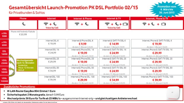 Vodafone-DSL-Portfolio