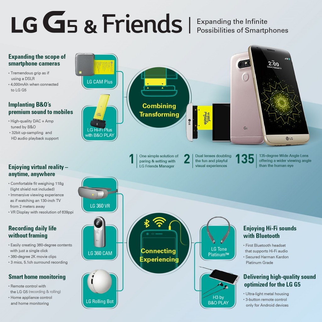 Bild_LG_G5_Infografik