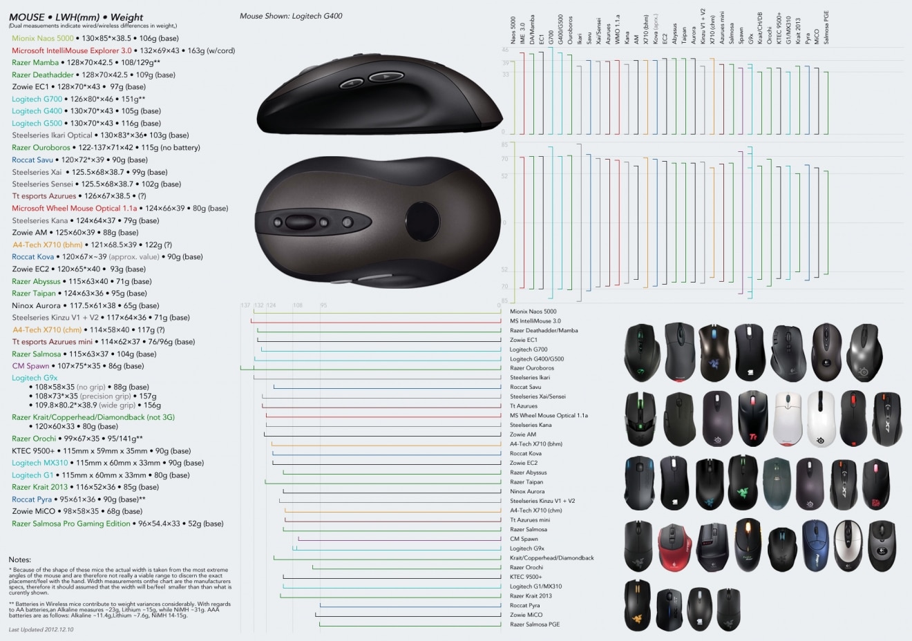 Basic Tutorials Guide How to Find the Perfect Gaming Mouse!