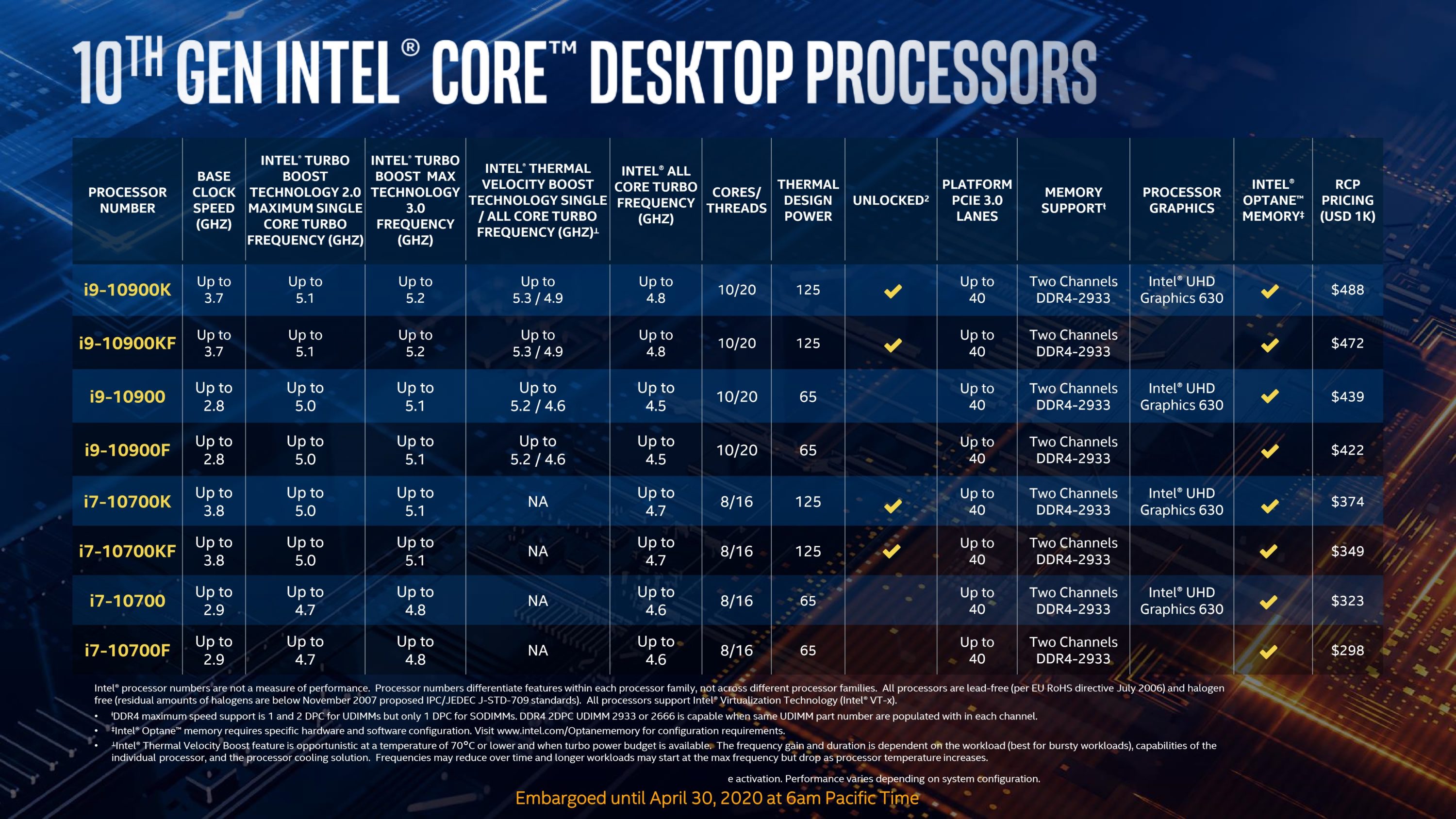 Intel H470, B460, Z490 & Comet LakeS Prozessoren offiziell