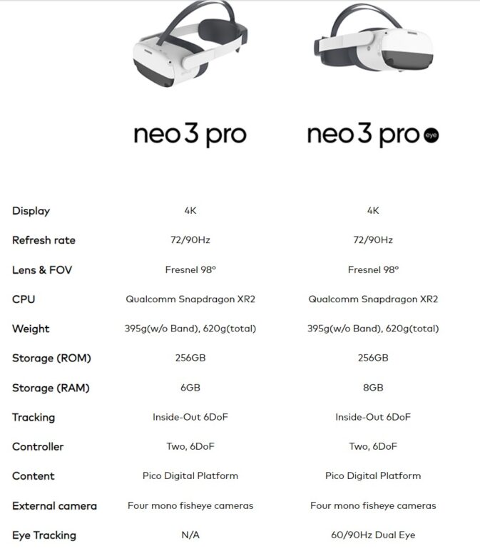 Pico Neo 3 Pro und Neo 3 Pro Eye