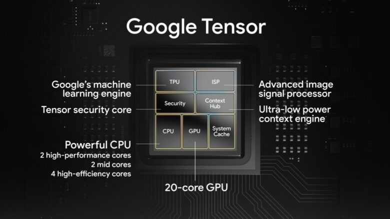 Google Pixel 6 Tensor SoC