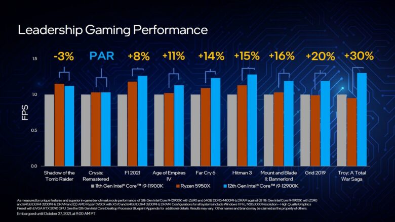 Intel Alder Lake-S Spiele-Benchmark: Vergleich zwischen Core i9-12900K und AMD Ryzen 9 5950X