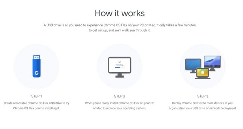 Chrome OS Flex Early Access Test