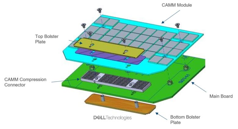 Dell CAMM RAM