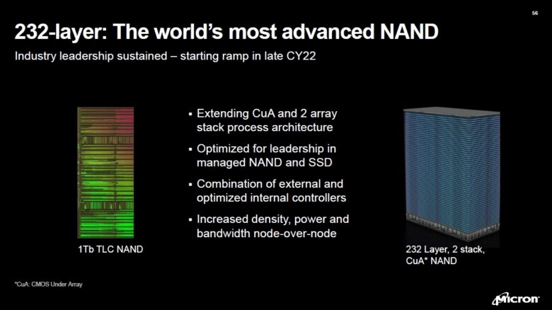 Micron 3D-NAND with 232 layers 