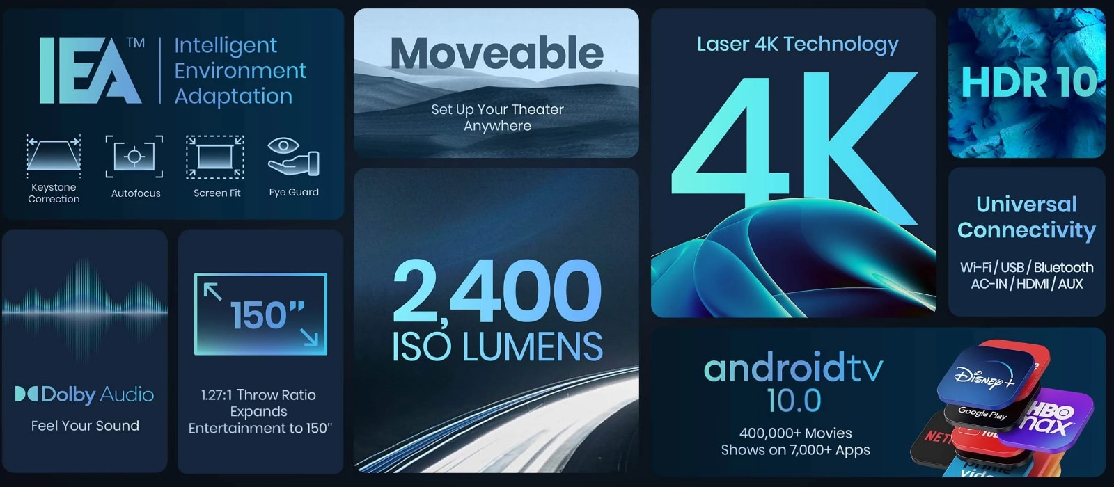 Smarter Beamer mit Android: Nebula Cosmos Laser Full HD und 4K
