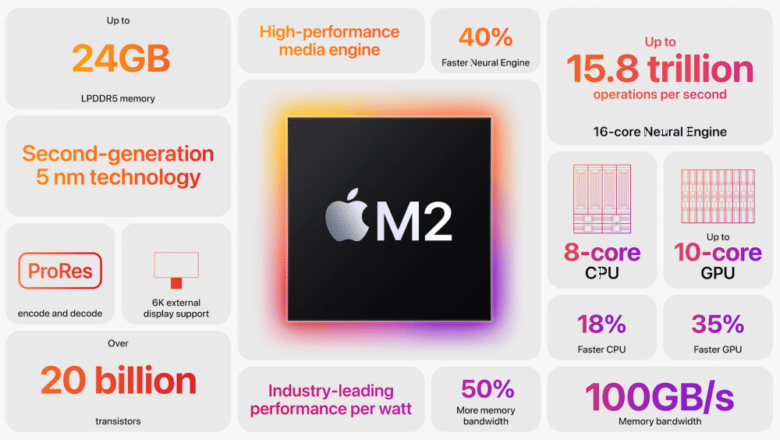 Apple M2: Die Features des neuen ARM-Chips