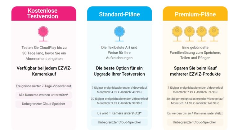 EZVIZ eLife 2K+ Cloud-Pläne