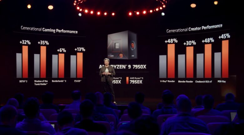 AMD Ryzen 7000 Leistung