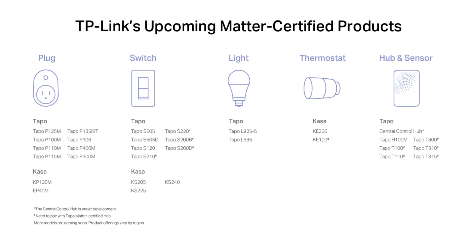 TP-Link Tapo cooperates with Matter for simpler smart home solutions