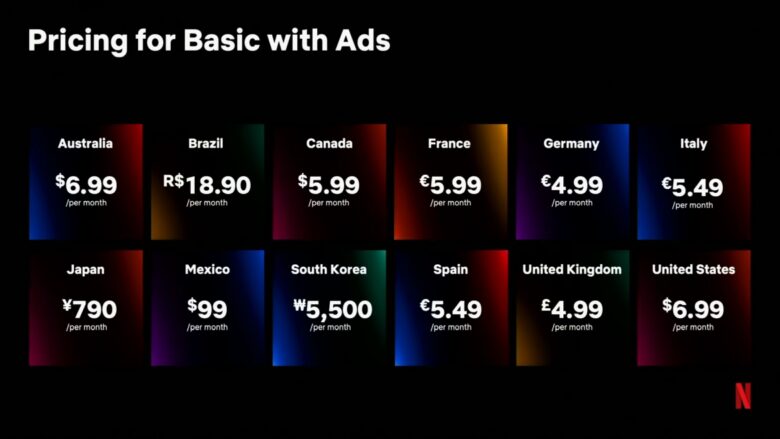 Netflix Werbe-Abo: Preis für das neue Modell Basic with Ads