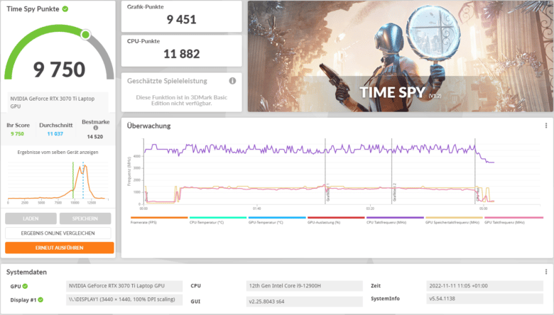 The first part of the 3DMark Time Spy Benchmark Report