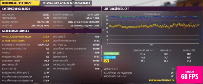 Der Report des Benchmark in Forza Horizon 5; Auflösung: 2560 x 1440; Grafikeinstellung: "Extrem"