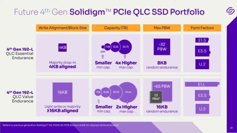 Solidigm QLC-NAND