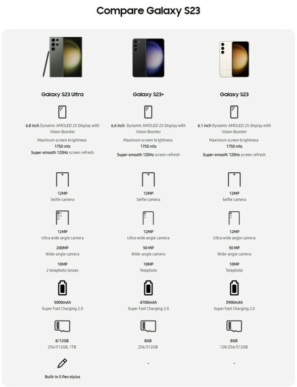 Samsung Galaxy S23, S23+ and Galaxy S23 Ultra comparison