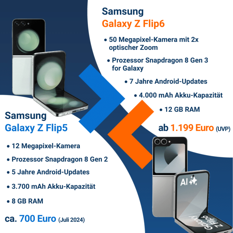 Samsung Galaxy Z Flip6 vs Z Flip5 Unterschiede