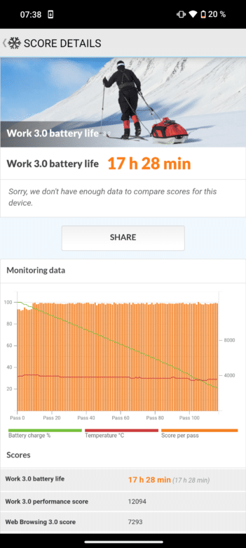 Nothing Phone 2a Plus battery life